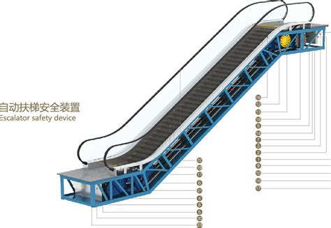 平面手扶梯|奧的斯電扶梯 